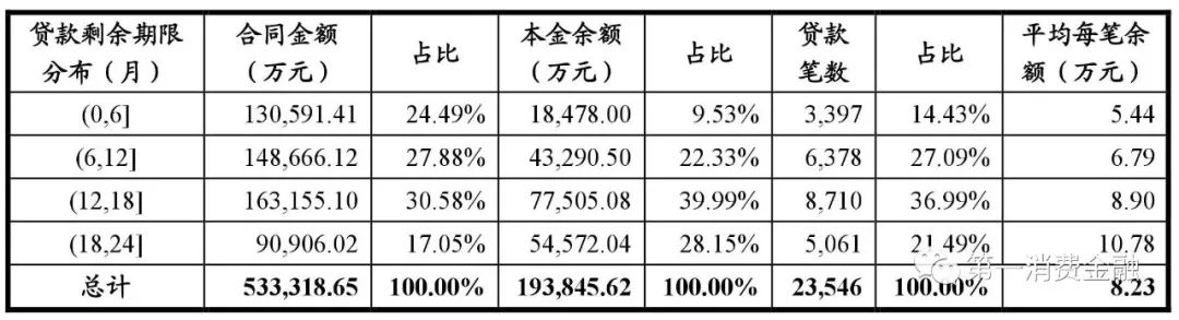 哪些銀行受理汽車抵押貸款(汽車抵押向銀行貸款麻煩嗎)? (http://www.tony-an.com/) 知識問答 第17張