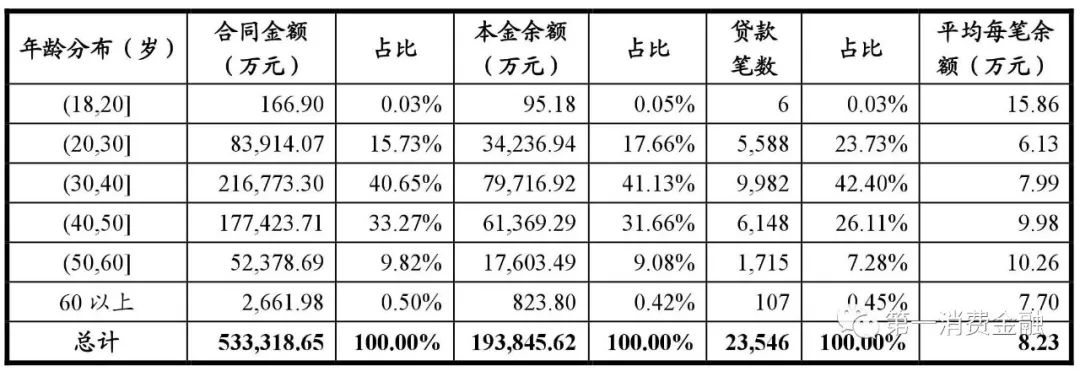 哪些銀行受理汽車抵押貸款(汽車抵押向銀行貸款麻煩嗎)? (http://www.tony-an.com/) 知識問答 第18張