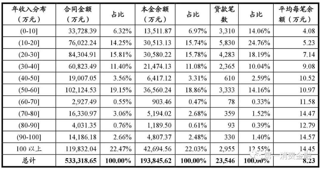 哪些銀行受理汽車抵押貸款(汽車抵押向銀行貸款麻煩嗎)? (http://www.tony-an.com/) 知識問答 第19張