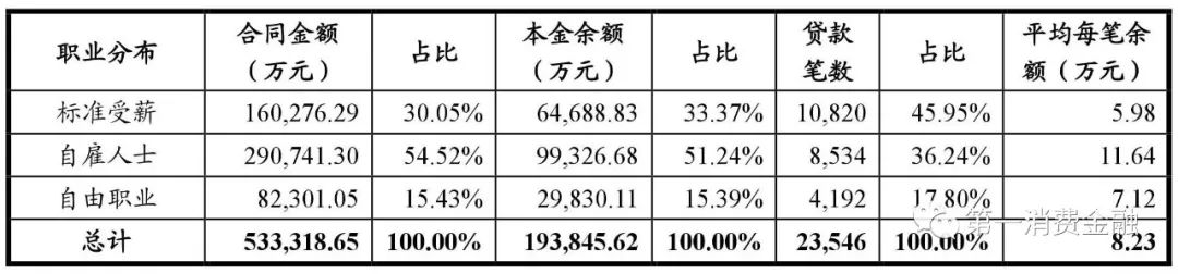 哪些銀行受理汽車抵押貸款(汽車抵押向銀行貸款麻煩嗎)? (http://www.tony-an.com/) 知識問答 第20張