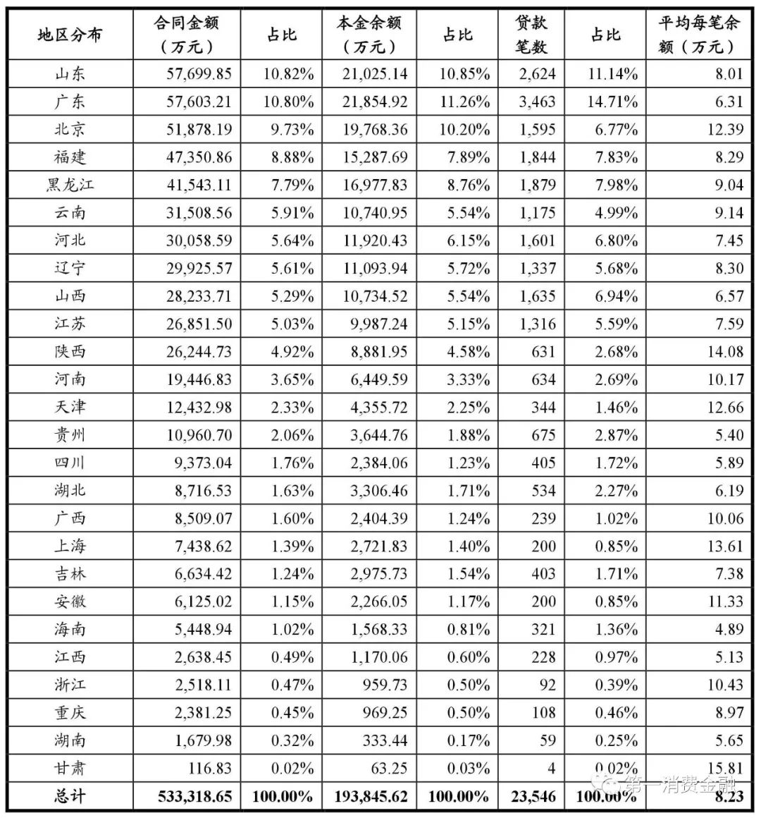 哪些銀行受理汽車抵押貸款(汽車抵押向銀行貸款麻煩嗎)? (http://www.tony-an.com/) 知識問答 第21張