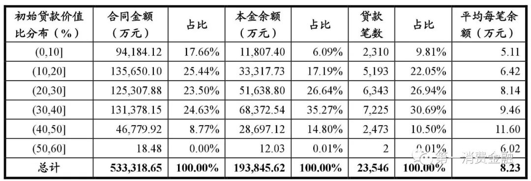 哪些銀行受理汽車抵押貸款(汽車抵押向銀行貸款麻煩嗎)? (http://www.tony-an.com/) 知識問答 第22張