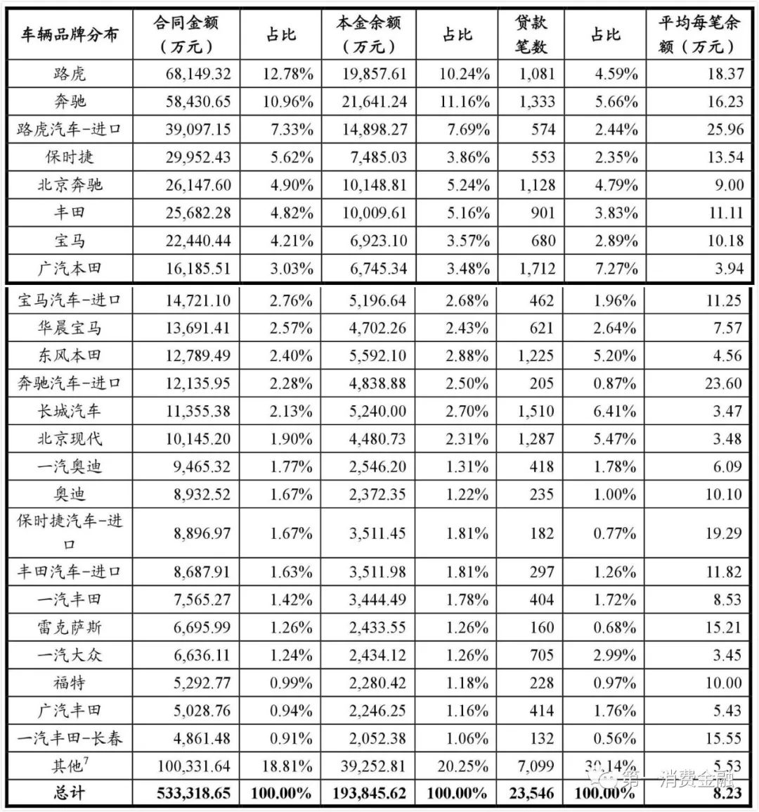 哪些銀行受理汽車抵押貸款(汽車抵押向銀行貸款麻煩嗎)? (http://www.tony-an.com/) 知識問答 第23張