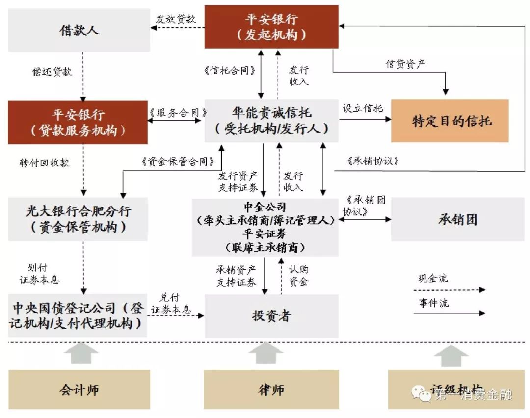 哪些銀行受理汽車抵押貸款(汽車抵押向銀行貸款麻煩嗎)? (http://www.tony-an.com/) 知識問答 第7張