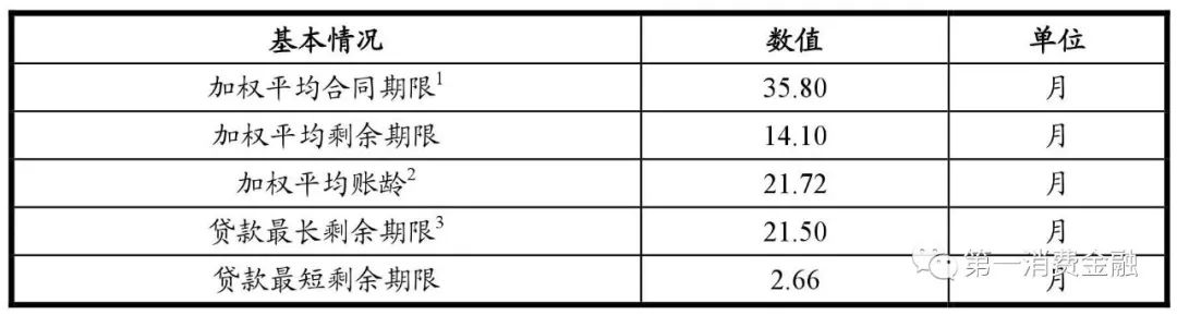 哪些銀行受理汽車抵押貸款(汽車抵押向銀行貸款麻煩嗎)? (http://www.tony-an.com/) 知識問答 第9張