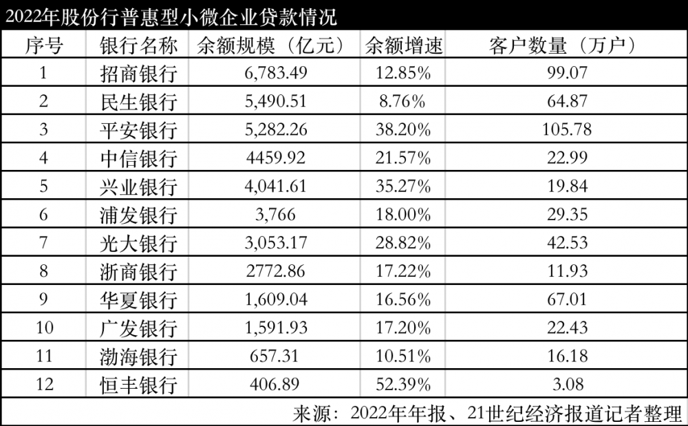 平安普惠車主貸(平安普惠的車主貸利率是多少)? (http://www.tony-an.com/) 知識問答 第1張