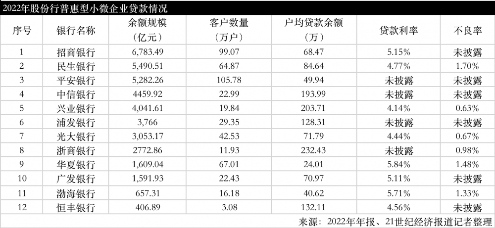 平安普惠車主貸(平安普惠的車主貸利率是多少)? (http://www.tony-an.com/) 知識問答 第2張