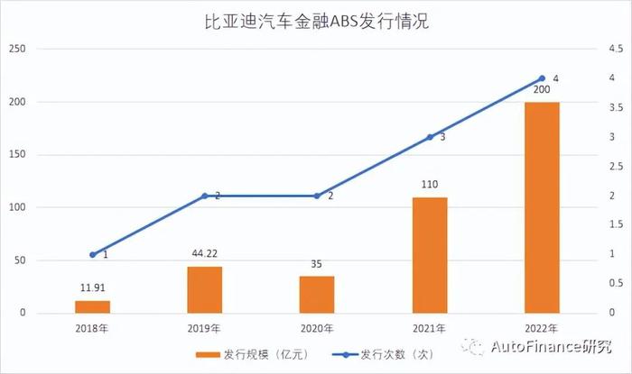 奉賢汽車抵押貸款(奉賢車輛抵押貸款)? (http://www.tony-an.com/) 知識(shí)問答 第1張