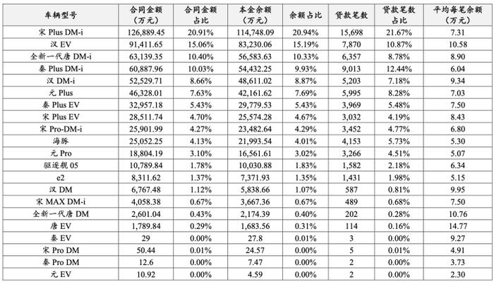 奉賢汽車抵押貸款(奉賢車輛抵押貸款)? (http://www.tony-an.com/) 知識(shí)問答 第3張