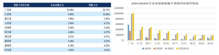奉賢汽車抵押貸款(奉賢車輛抵押貸款)? (http://www.tony-an.com/) 知識(shí)問答 第4張