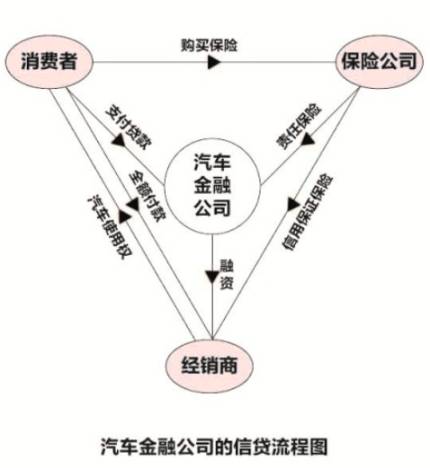 汽車金融公司貸款需要什么條件(汽車金融公司貸款需要抵押嗎)? (http://www.tony-an.com/) 知識問答 第2張