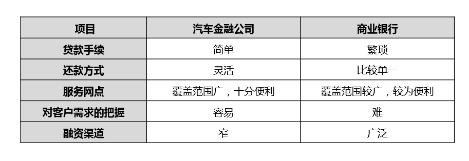汽車金融公司貸款需要什么條件(汽車金融公司貸款需要抵押嗎)? (http://www.tony-an.com/) 知識問答 第6張