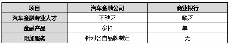汽車金融公司貸款需要什么條件(汽車金融公司貸款需要抵押嗎)? (http://www.tony-an.com/) 知識問答 第7張