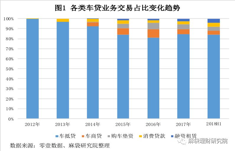 汽車線下貸款平臺(tái)(用車貸款線上平臺(tái))? (http://www.tony-an.com/) 知識(shí)問(wèn)答 第1張