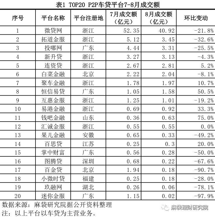汽車線下貸款平臺(tái)(用車貸款線上平臺(tái))? (http://www.tony-an.com/) 知識(shí)問(wèn)答 第2張