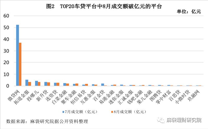 汽車線下貸款平臺(tái)(用車貸款線上平臺(tái))? (http://www.tony-an.com/) 知識(shí)問(wèn)答 第3張