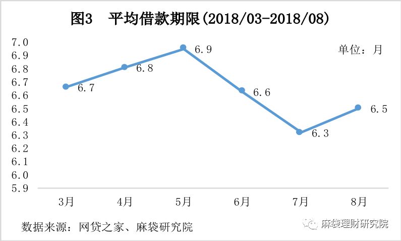 汽車線下貸款平臺(tái)(用車貸款線上平臺(tái))? (http://www.tony-an.com/) 知識(shí)問(wèn)答 第4張