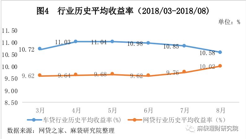 汽車線下貸款平臺(tái)(用車貸款線上平臺(tái))? (http://www.tony-an.com/) 知識(shí)問(wèn)答 第5張