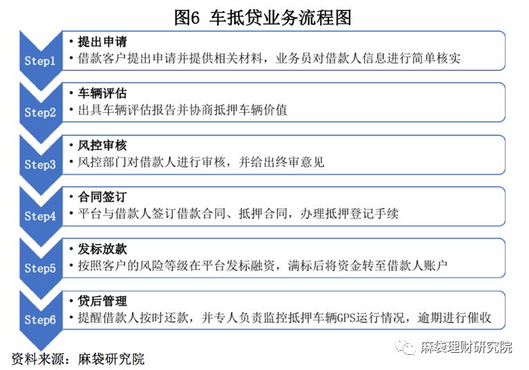 汽車線下貸款平臺(tái)(用車貸款線上平臺(tái))? (http://www.tony-an.com/) 知識(shí)問(wèn)答 第7張