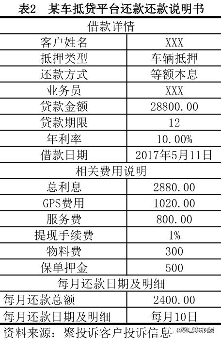 汽車線下貸款平臺(tái)(用車貸款線上平臺(tái))? (http://www.tony-an.com/) 知識(shí)問(wèn)答 第8張