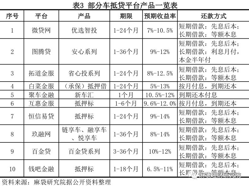 汽車線下貸款平臺(tái)(用車貸款線上平臺(tái))? (http://www.tony-an.com/) 知識(shí)問(wèn)答 第9張