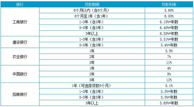 上海貸款怎么貸(上海地區貸款)? (http://www.tony-an.com/) 知識問答 第2張