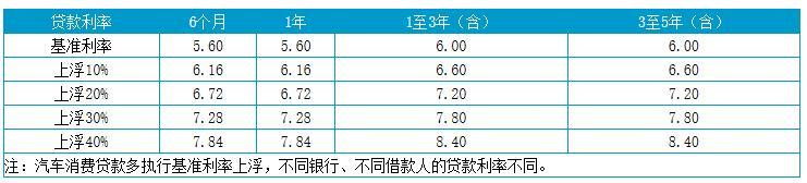 上海貸款怎么貸(上海地區貸款)? (http://www.tony-an.com/) 知識問答 第3張