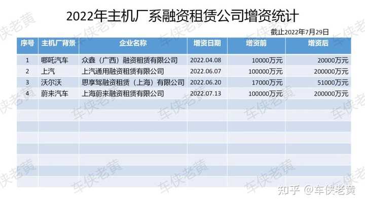 上海車輛抵押貸款公司(上海汽車抵押貸)? (http://www.tony-an.com/) 知識問答 第2張