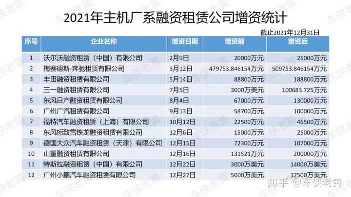 上海車輛抵押貸款公司(上海汽車抵押貸)? (http://www.tony-an.com/) 知識問答 第3張