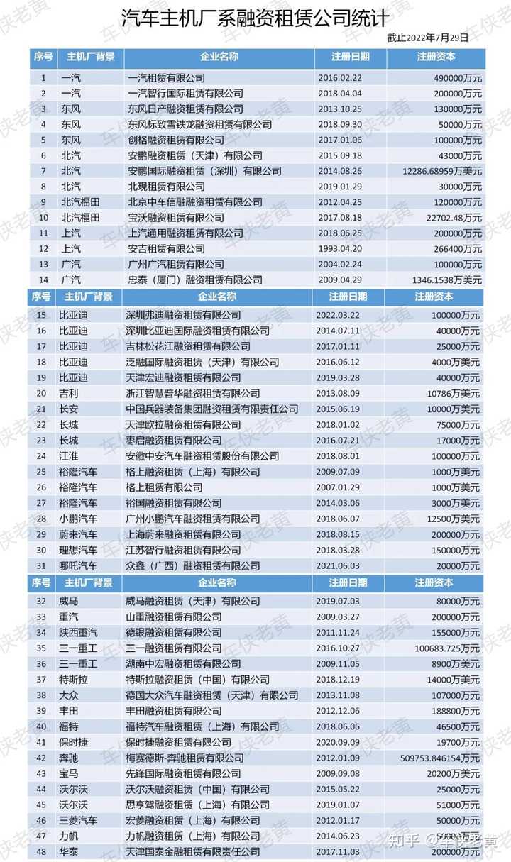 上海車輛抵押貸款公司(上海汽車抵押貸)? (http://www.tony-an.com/) 知識問答 第4張
