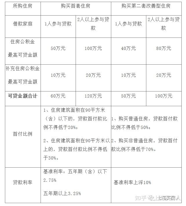 上海貸款(上海貸款公司保下款)? (http://www.tony-an.com/) 知識問答 第1張
