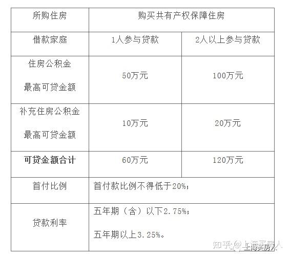 上海貸款(上海貸款公司保下款)? (http://www.tony-an.com/) 知識問答 第2張