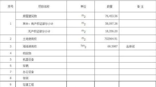 岱山汽車抵押貸款(汽車抵押貸款收費標準)? (http://www.tony-an.com/) 知識問答 第2張