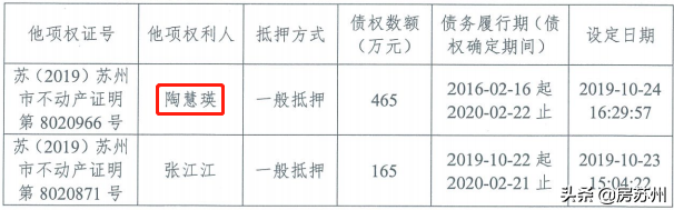 姑蘇汽車抵押貸款(蘇州按揭車抵押)? (http://www.tony-an.com/) 知識問答 第10張