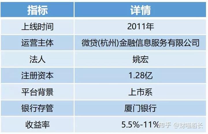 德清汽車抵押貸款(汽車抵押貸款吧)? (http://www.tony-an.com/) 知識問答 第3張