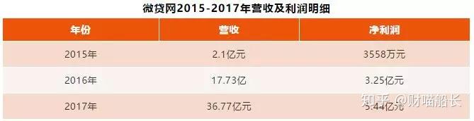 德清汽車抵押貸款(汽車抵押貸款吧)? (http://www.tony-an.com/) 知識問答 第5張