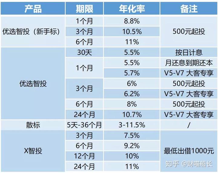 德清汽車抵押貸款(汽車抵押貸款吧)? (http://www.tony-an.com/) 知識問答 第8張