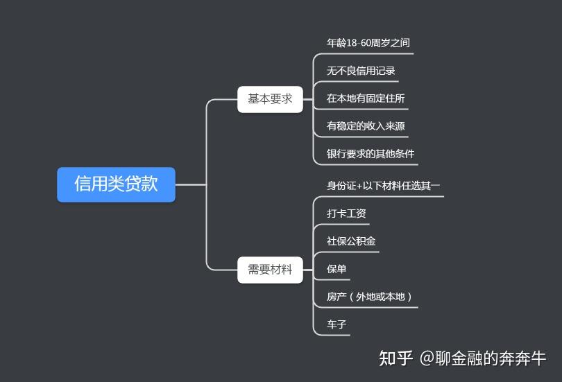上海私人貸款當天放款(私人上海貸款放款當天能放款嗎)? (http://www.tony-an.com/) 知識問答 第2張