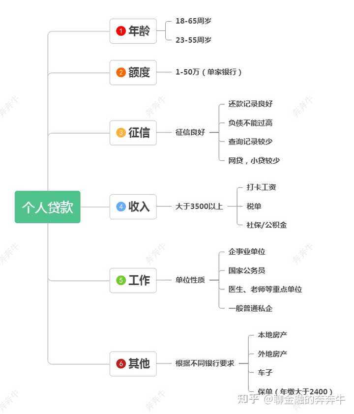 上海私人貸款當天放款(私人上海貸款放款當天能放款嗎)? (http://www.tony-an.com/) 知識問答 第3張