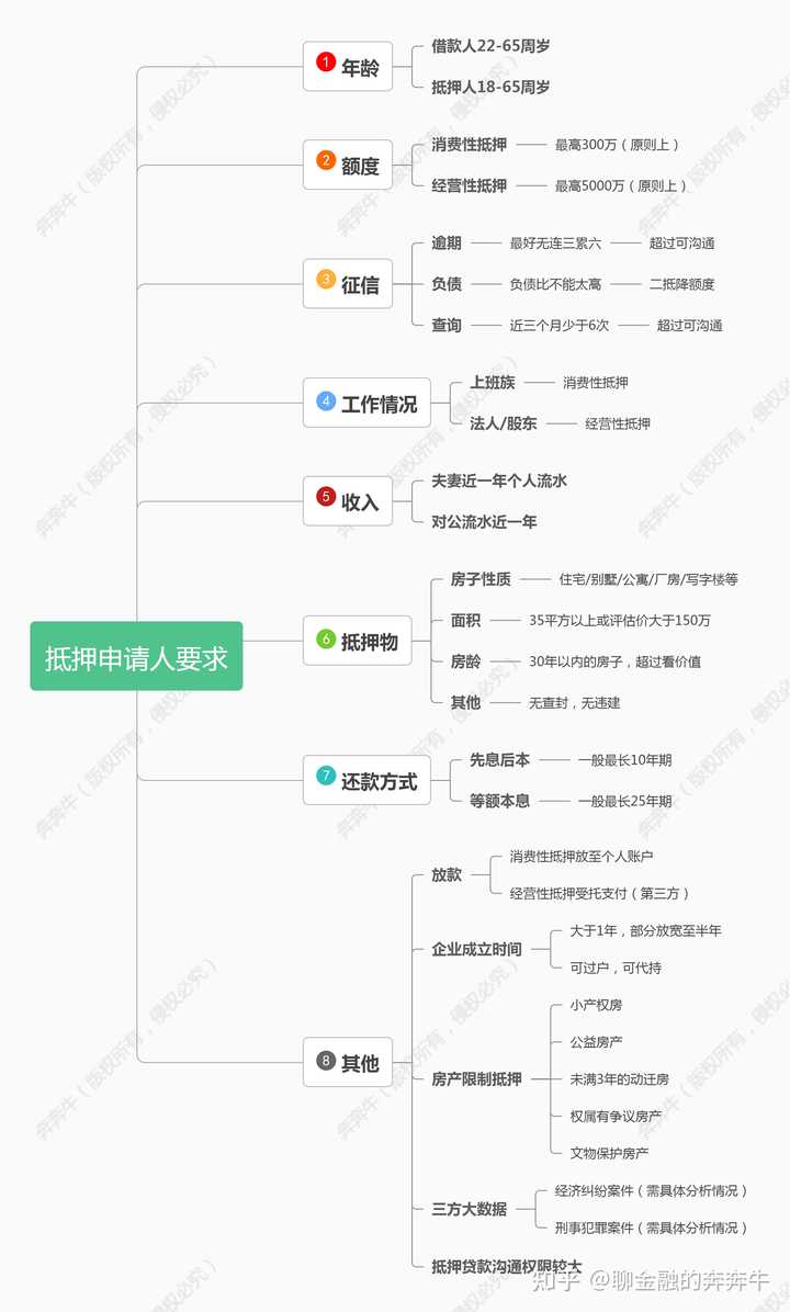 上海私人貸款當天放款(私人上海貸款放款當天能放款嗎)? (http://www.tony-an.com/) 知識問答 第4張