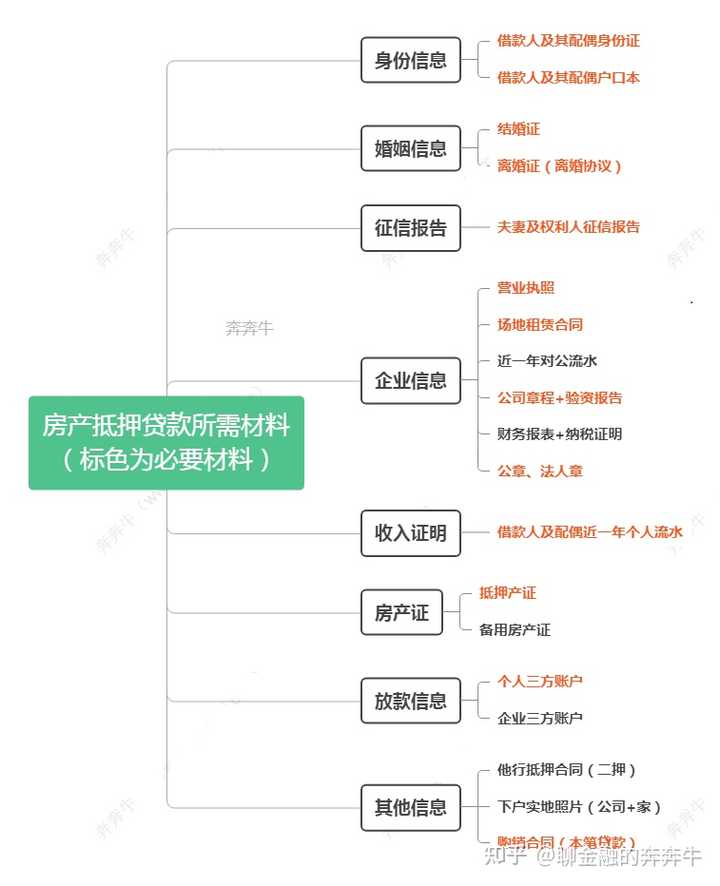 上海私人貸款當天放款(私人上海貸款放款當天能放款嗎)? (http://www.tony-an.com/) 知識問答 第5張
