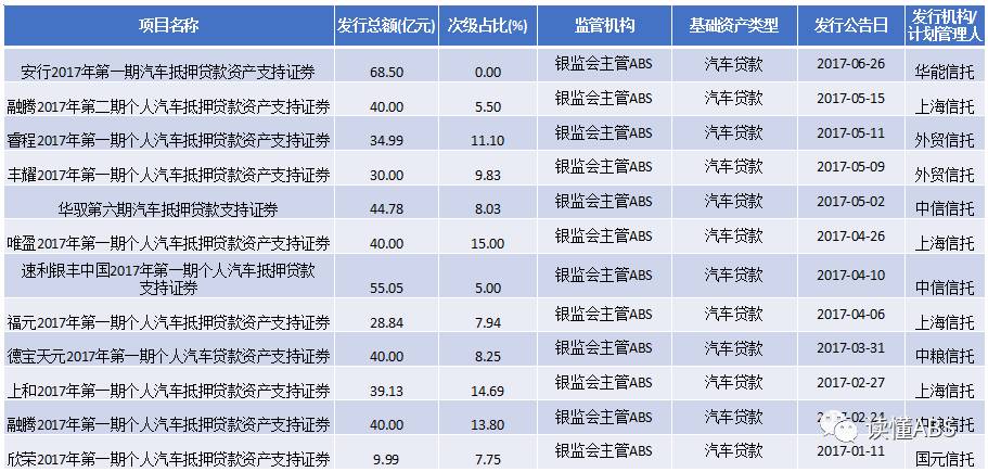 上海汽車抵押貸款公司有哪些(抵押上海貸款汽車公司有風險嗎)? (http://www.tony-an.com/) 知識問答 第1張