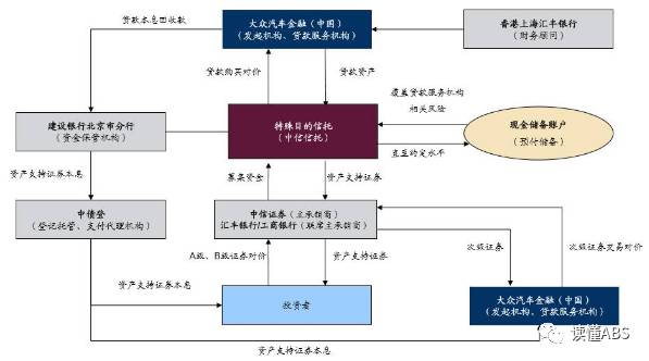 上海汽車抵押貸款公司有哪些(抵押上海貸款汽車公司有風險嗎)? (http://www.tony-an.com/) 知識問答 第2張