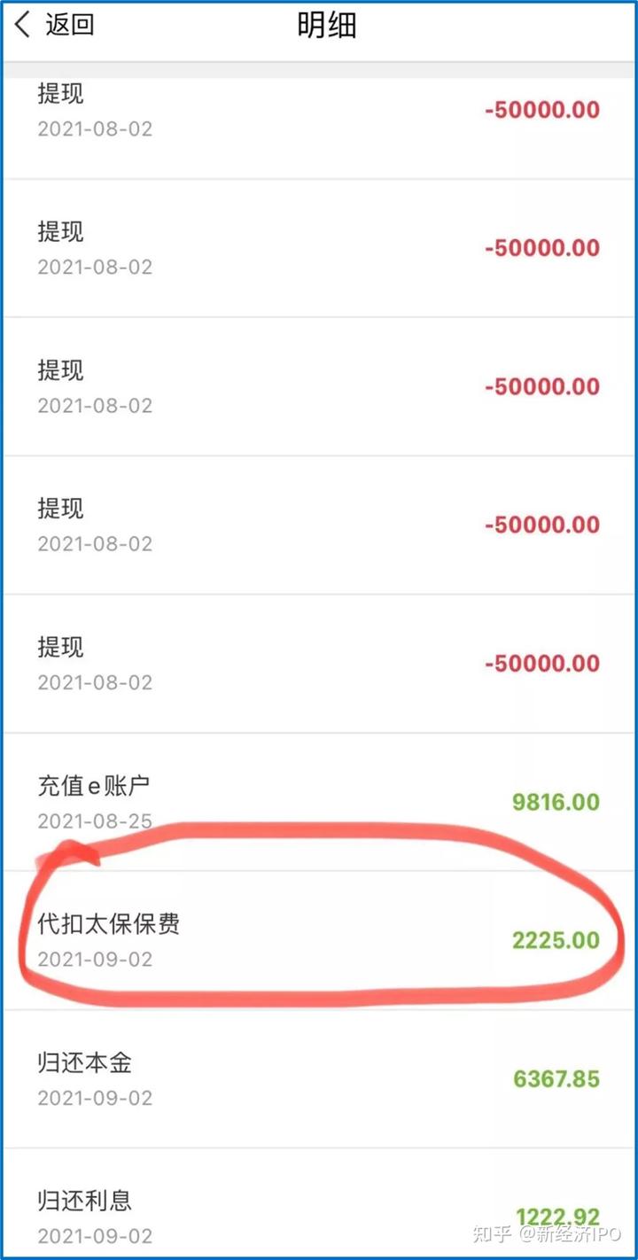 上海銀行信義貸(上海信義貸申請條件)? (http://www.tony-an.com/) 知識問答 第3張