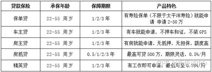 上海銀行信義貸(上海信義貸申請條件)? (http://www.tony-an.com/) 知識問答 第4張