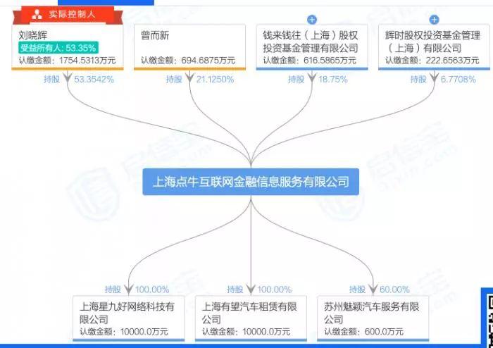 蘇州車貸公司(蘇州車貸公司聯(lián)系方式)? (http://www.tony-an.com/) 知識問答 第4張