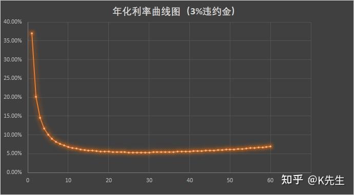 速下來貸款(貸款下來為什么要打到別人賬戶)? (http://www.tony-an.com/) 知識問答 第2張