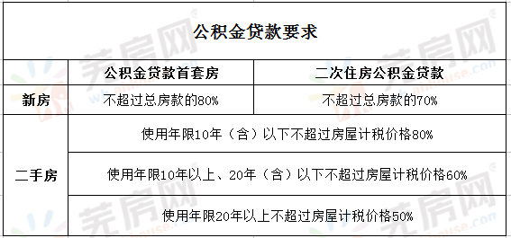 速下來貸款(貸款下來了后續還有什么流程)? (http://www.tony-an.com/) 知識問答 第2張