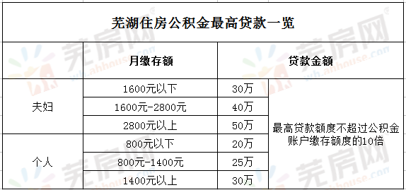 速下來貸款(貸款下來了后續還有什么流程)? (http://www.tony-an.com/) 知識問答 第3張