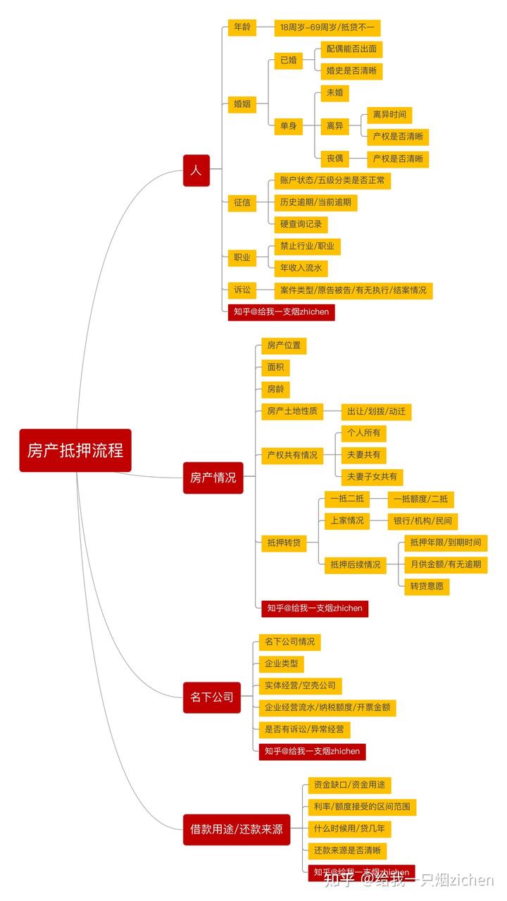 蘇州銀行可以車底抵押嗎(抵押車抵押銀行可以買嗎)? (http://www.tony-an.com/) 知識問答 第1張